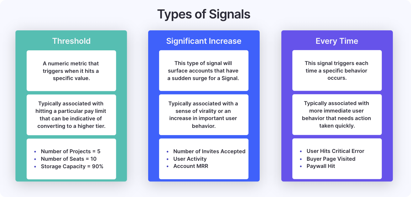 Signal Types