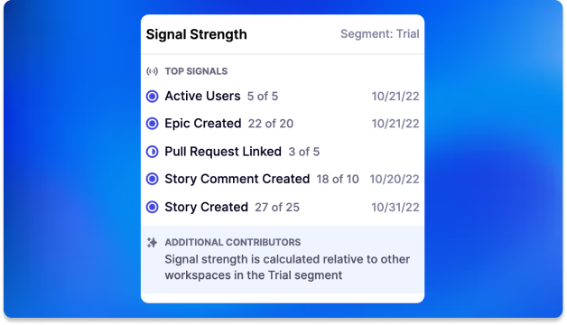 Signals